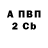 Кодеиновый сироп Lean Purple Drank Nik_M